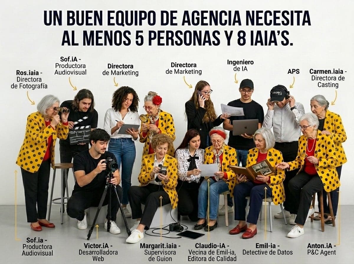 El equipo de Cesea Agenc.ia: profesionales y nuestras «iaias», cada una con su rol.